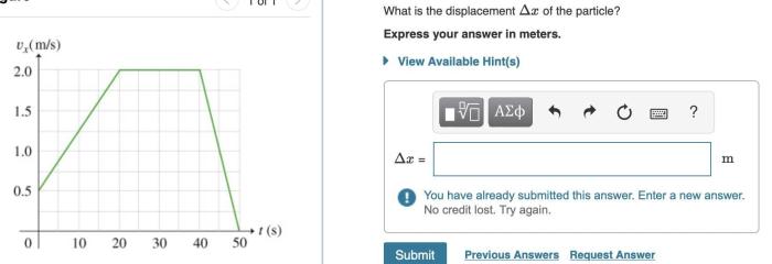 What is the displacement δx of the particle