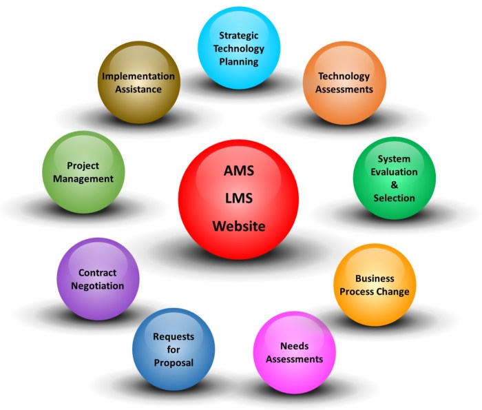 Apd direct care core competencies