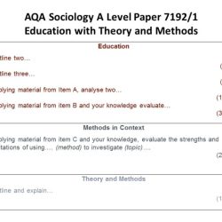 Introduction to sociology exam 1