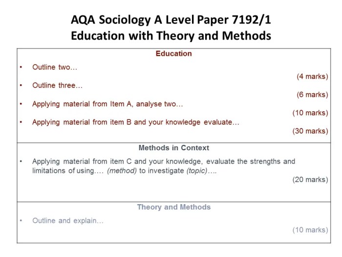 Introduction to sociology exam 1