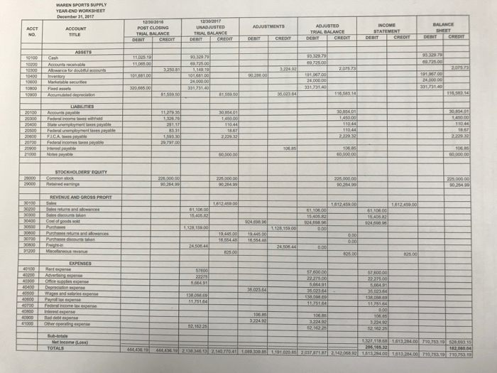 Charge sale invoice waren sports supply