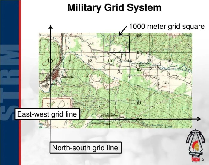 Map reading and land navigation dlc