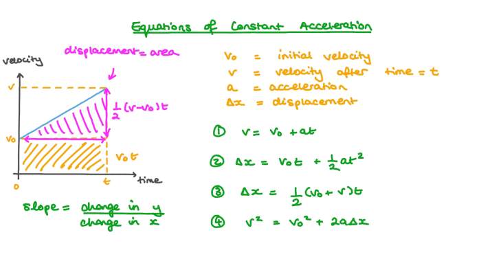 Displacement velocity nagwa particle