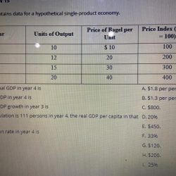 Consider the table which contains hypothetical data