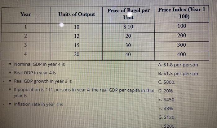 Consider the table which contains hypothetical data