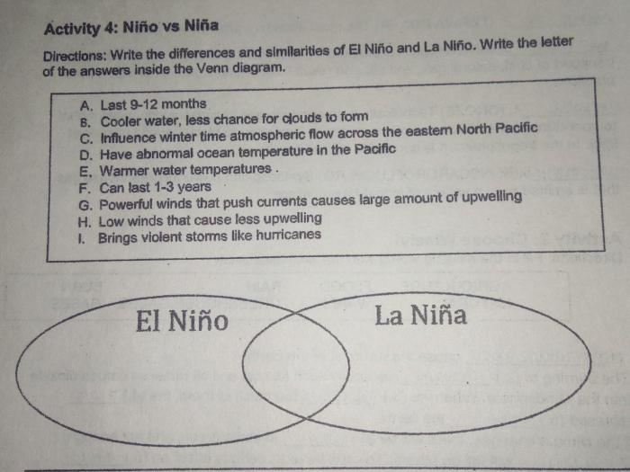 El nino analysis coloring activity answer key