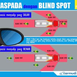 Blind spot mercedes monitoring monitor technology want christmas systems thedetroitbureau buyers diagrammed struck chord responsive benz such