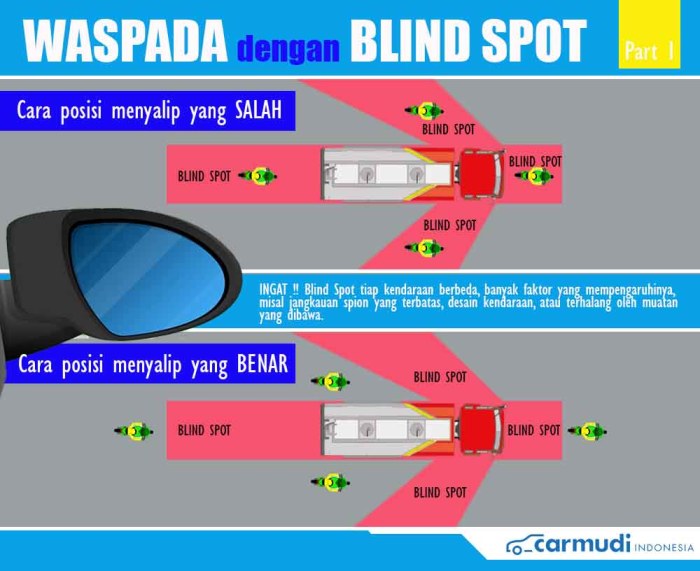 Blind spot mercedes monitoring monitor technology want christmas systems thedetroitbureau buyers diagrammed struck chord responsive benz such