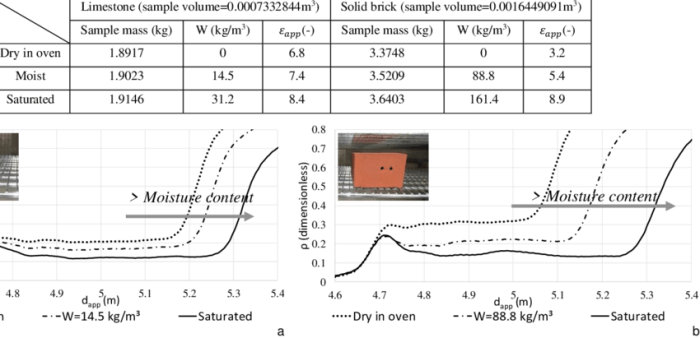 Gravity specific gold test silver