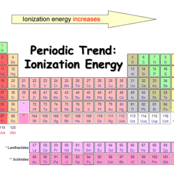 Where would you least expect to find an ionization nebula