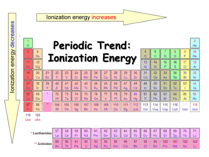 Where would you least expect to find an ionization nebula