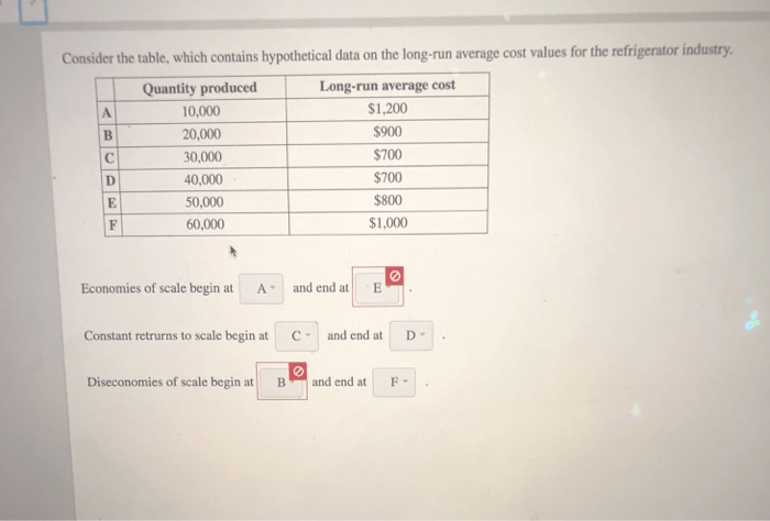 Consider the table which contains hypothetical data