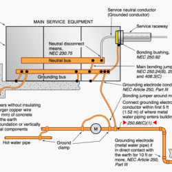 The main bonding jumper for 4/0 service conductors is