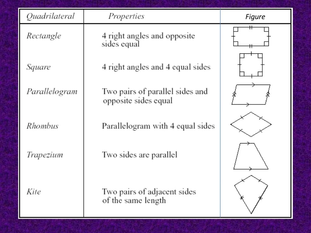 Select all of the terms that apply to the shape